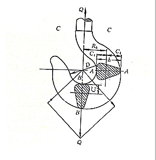 手拉葫蘆吊鉤的三種危險(xiǎn)斷面