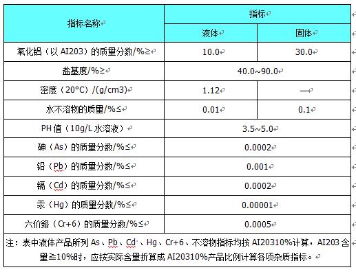 凈水藥劑/聚合氯化鋁/飲用水級指標